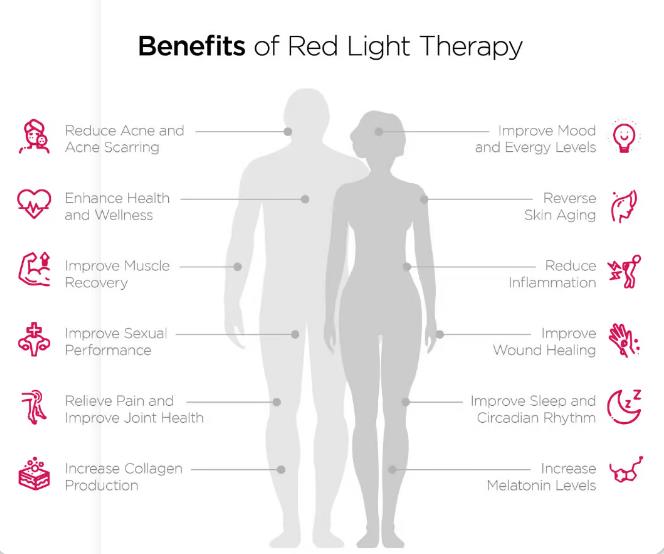 Benefits of Red Light Therapy