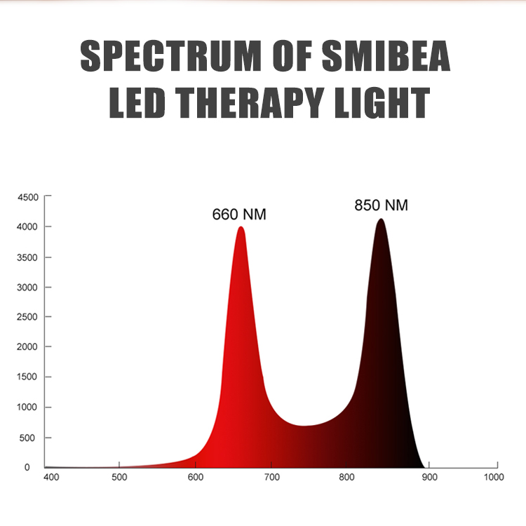 150W Tabletop Red Light Therapy