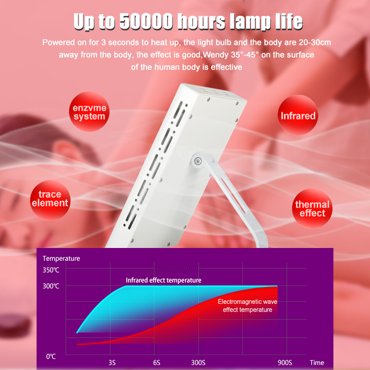 150W Tabletop Red Light Therapy