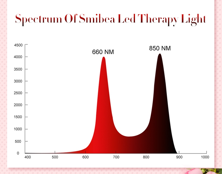 300W Red Light Device