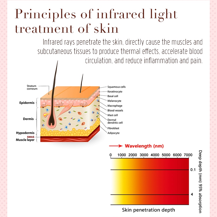 300W Red Light Device
