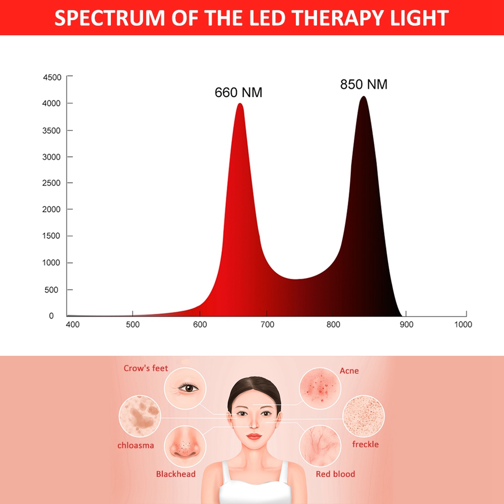 750W half body red light device