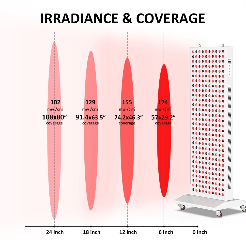 1500W red light therapy device