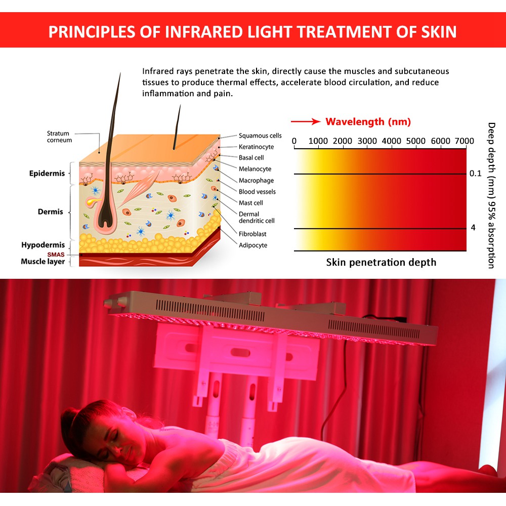 1500W red light therapy device