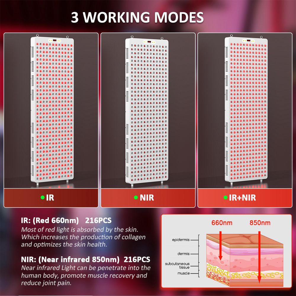 2160W red light therapy panel