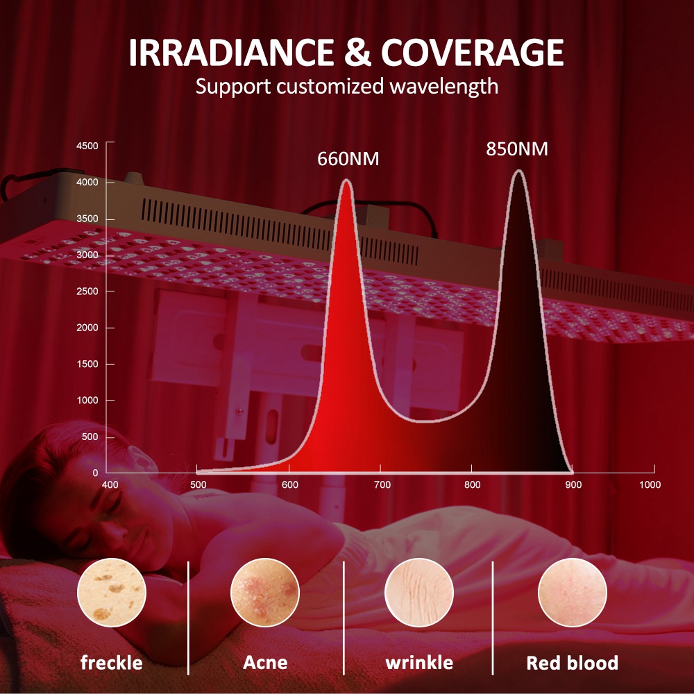 2160W red light therapy panel