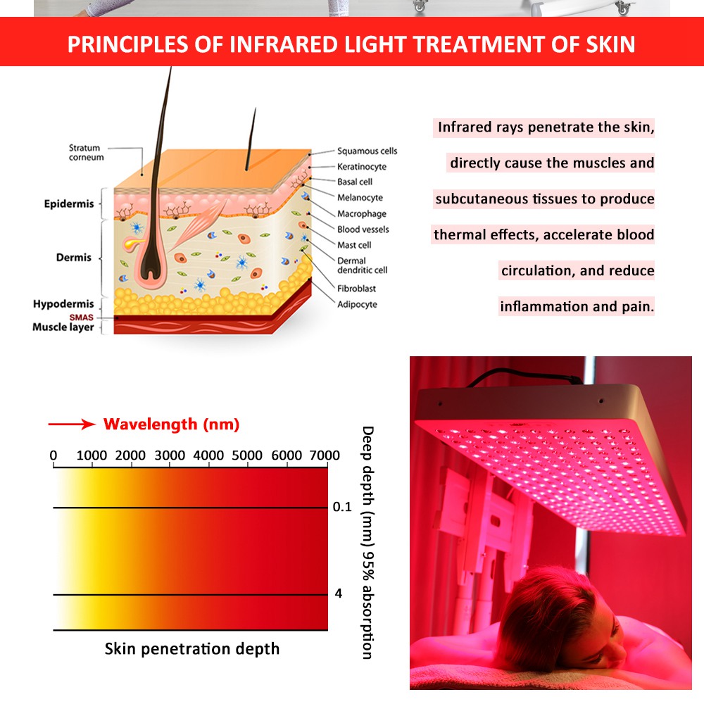2160W red light therapy panel
