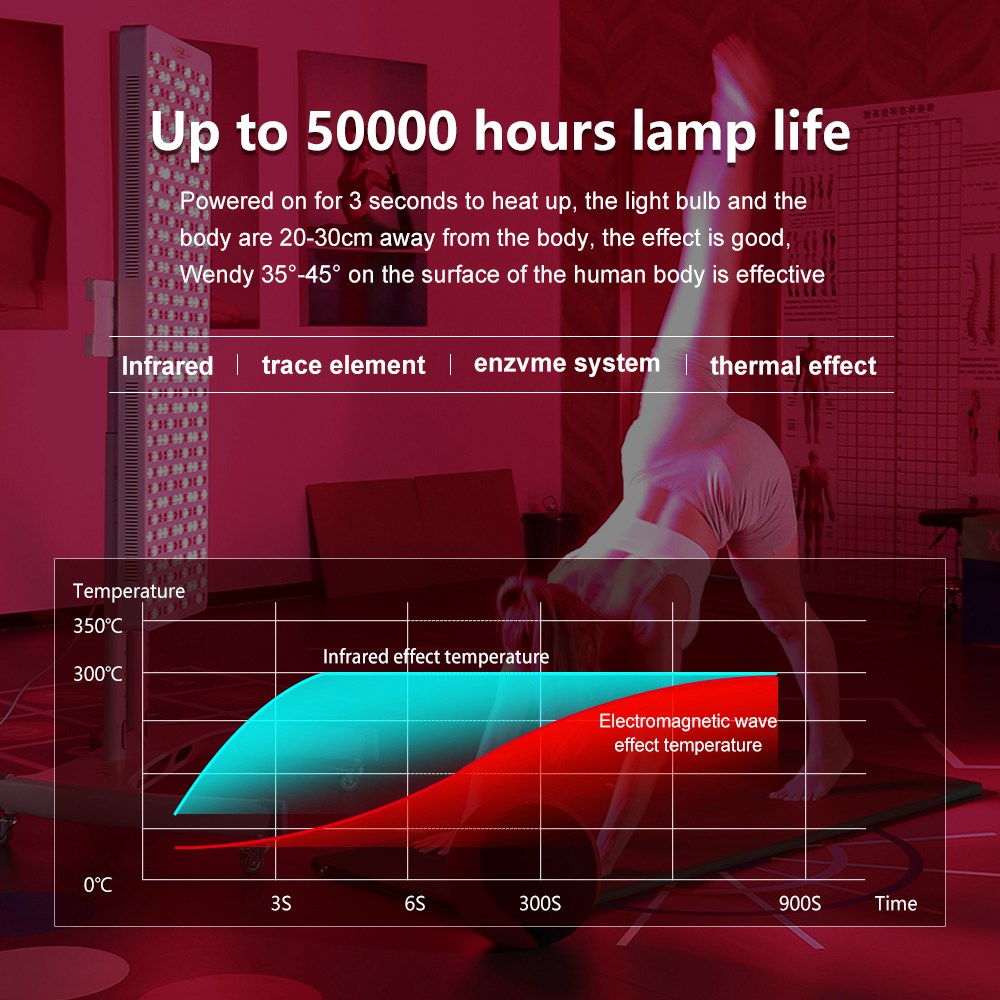 2160W red light therapy panel
