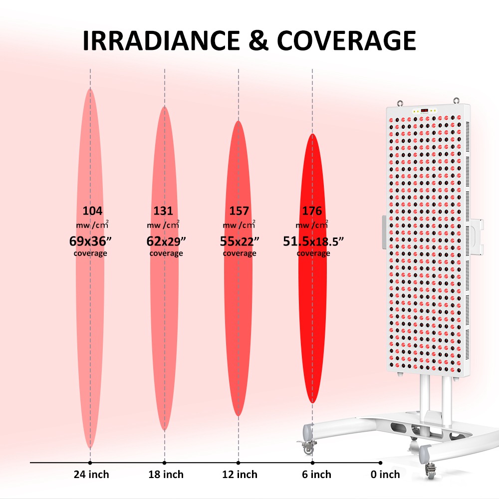 2160W red light therapy panel
