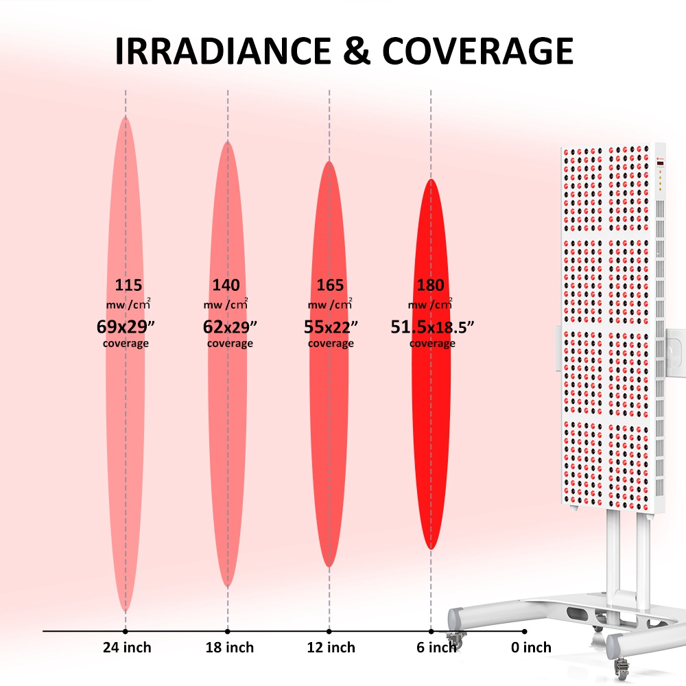 2400W highpower red panel