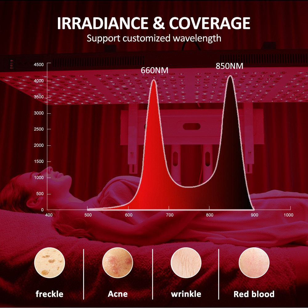 2400W highpower red panel