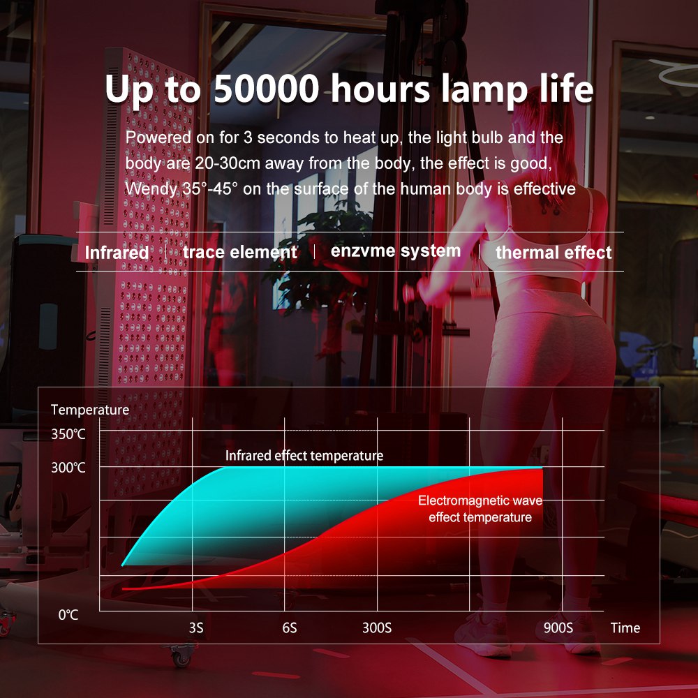 2400W highpower red panel