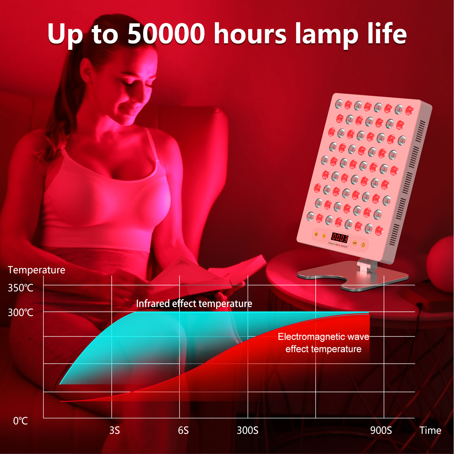 300w Red Light Therapy 660nm 850nm
