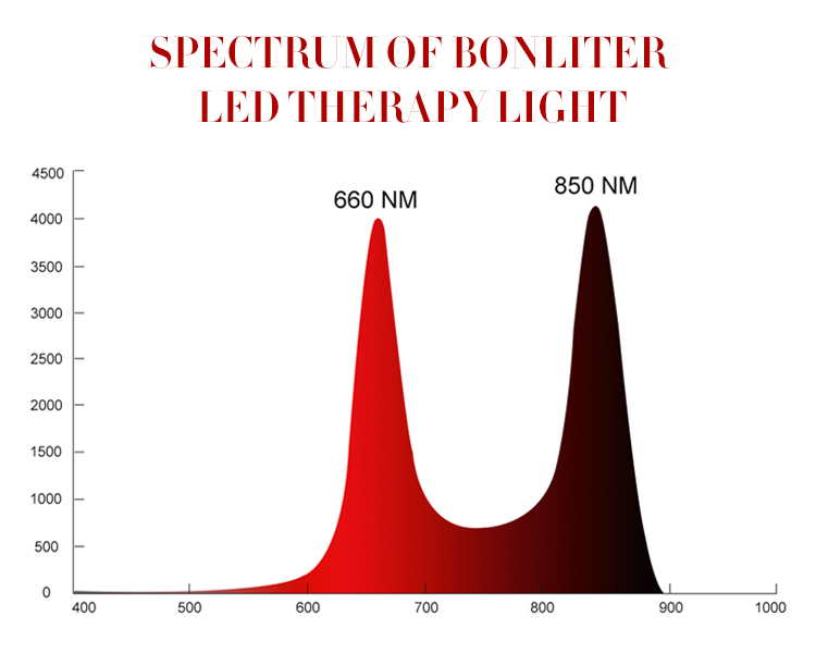 150W Tabletop Red Light Therapy