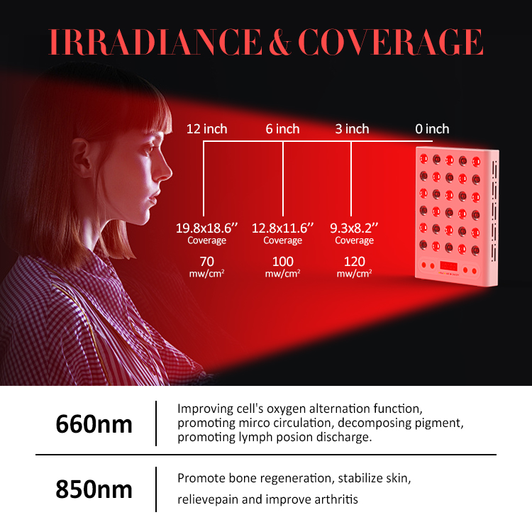 150W Tabletop Red Light Therapy