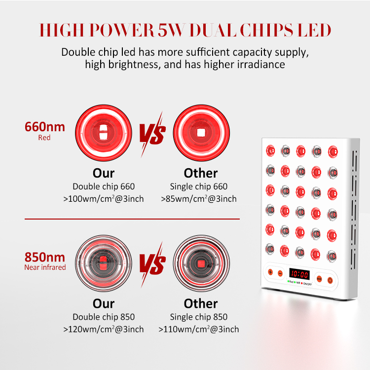 150W Tabletop Red Light Therapy