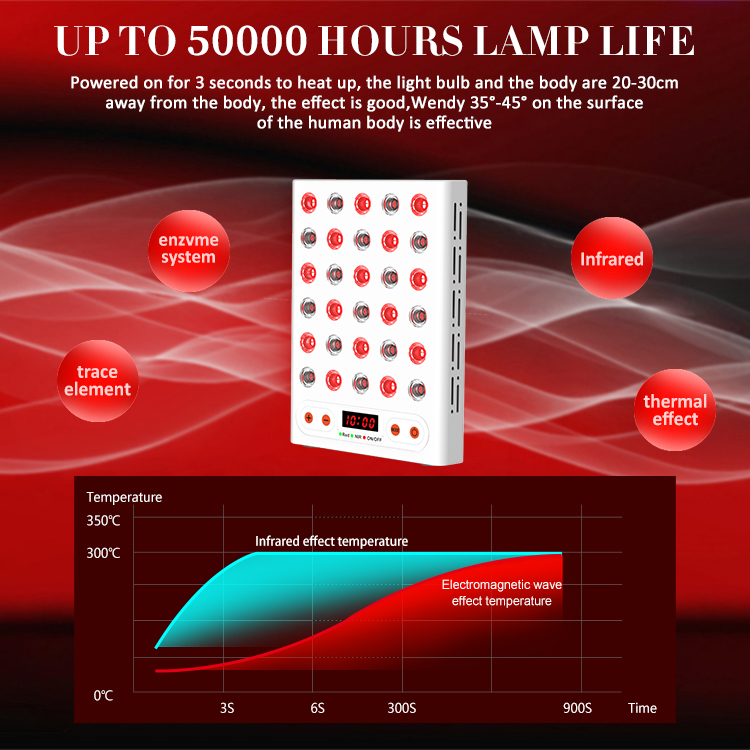 150W Tabletop Red Light Therapy