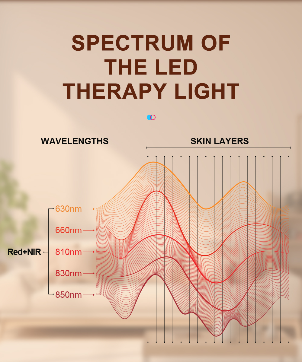 2160W red light therapy panel