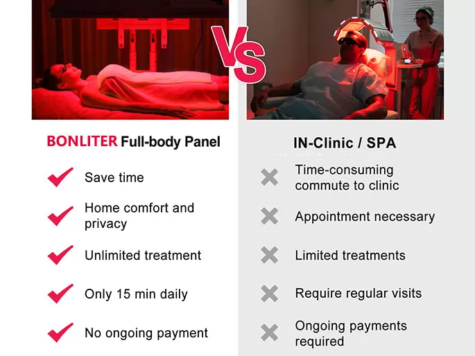 Red Light Therapy Trend: At-Home Panels vs. Spa Treatments — Which Is Better for You?